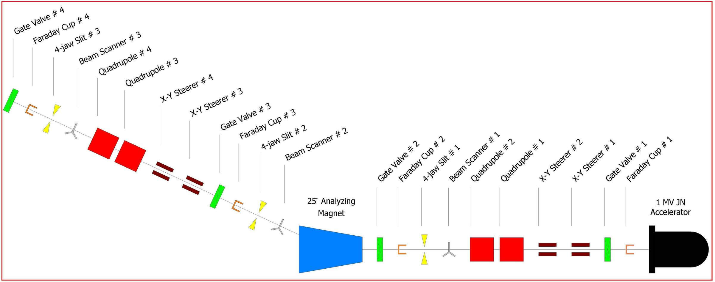 CASPAR schematic overview